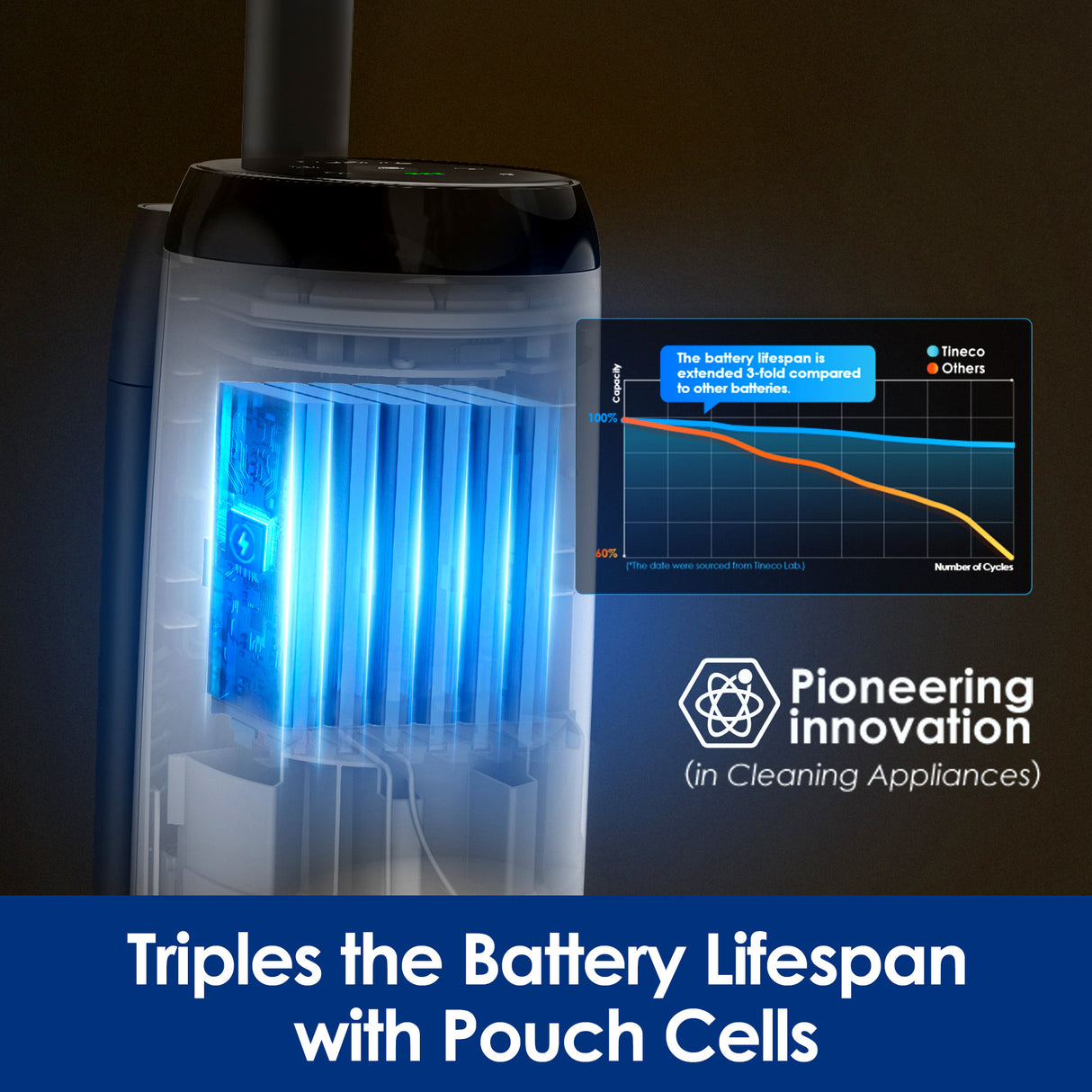 iFLOOR 5 - 35min, Wet Dry Vacuum Cordless Floor Washer & Mop Stick