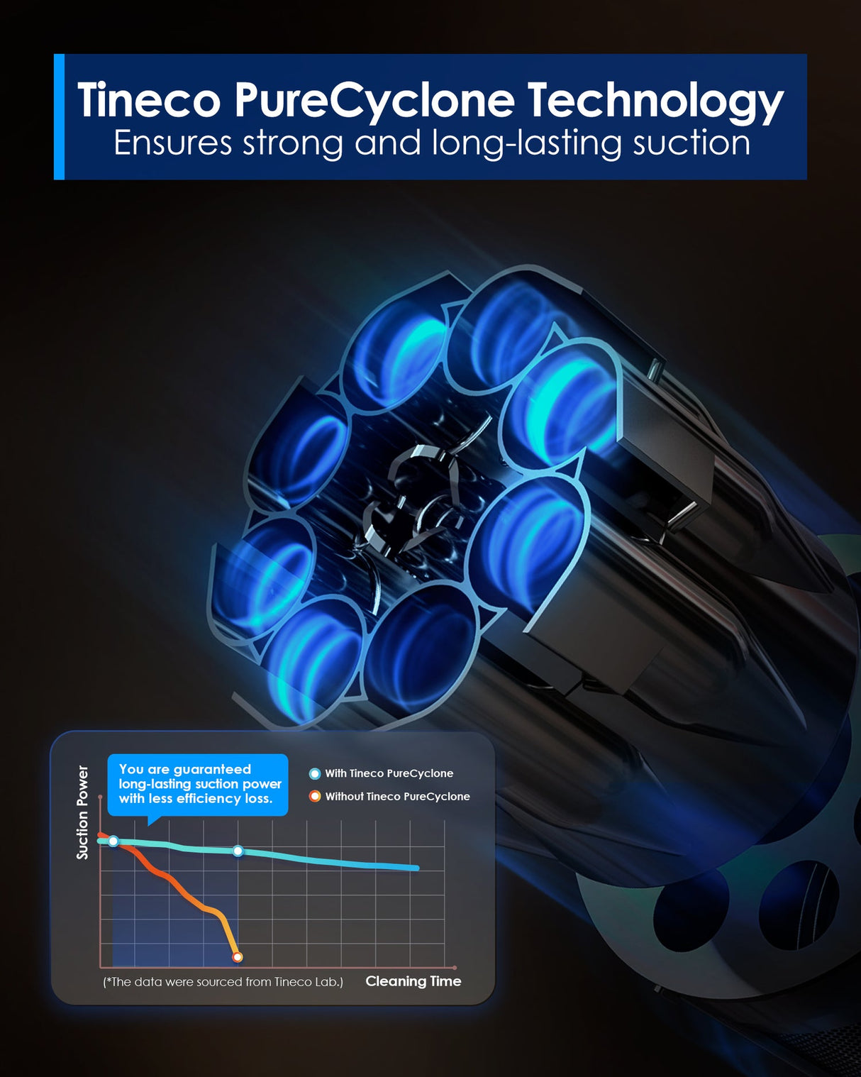 FLOOR ONE Switch S6 Stretch Plus - 65min, Smart 180° Lay Flat Wet Dry Cordless Vacuum Floor Washer & Mop Stick