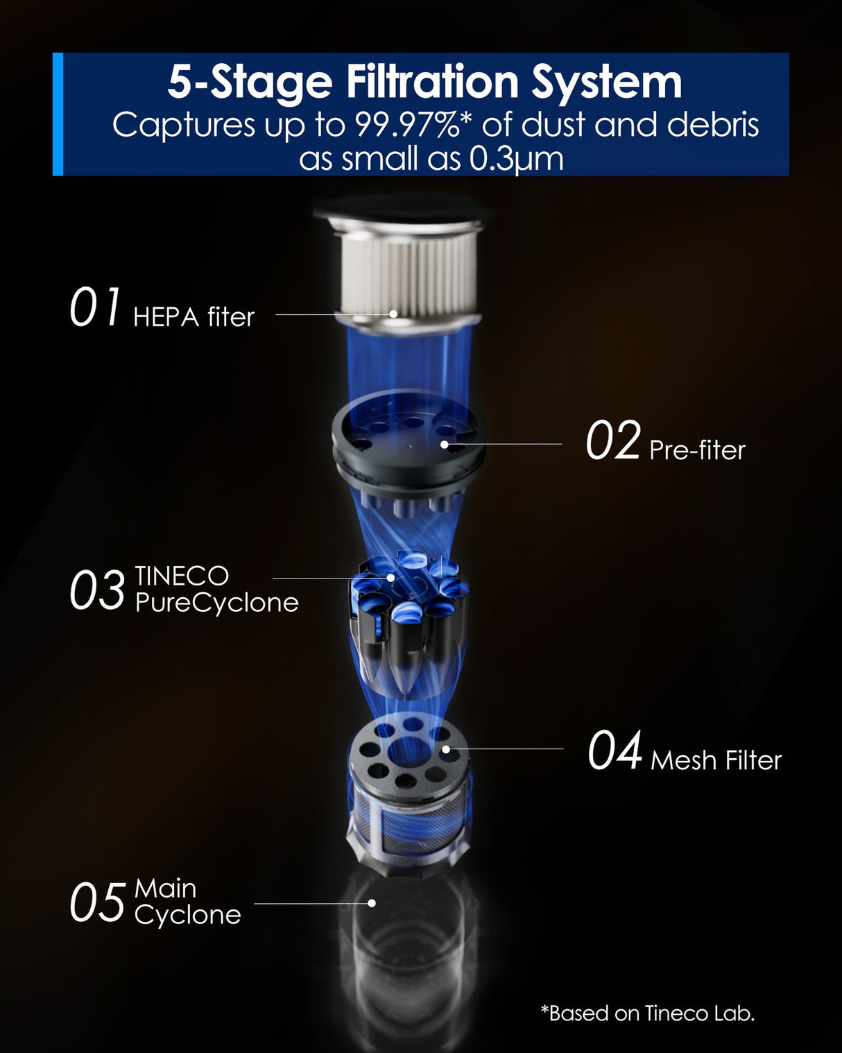 FLOOR ONE Switch S6 Stretch Plus - 65min, Smart 180° Lay Flat Wet Dry Cordless Vacuum Floor Washer & Mop Stick