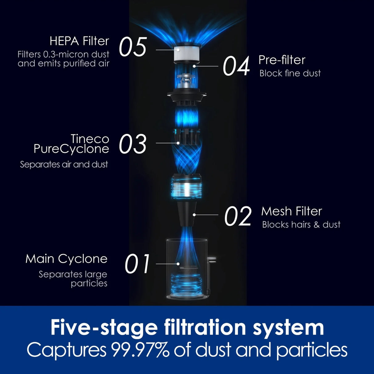 HEPA Filter & Sponge for A30S Vacuum Cleaner Stick - Washable & Reusable (1PCS)