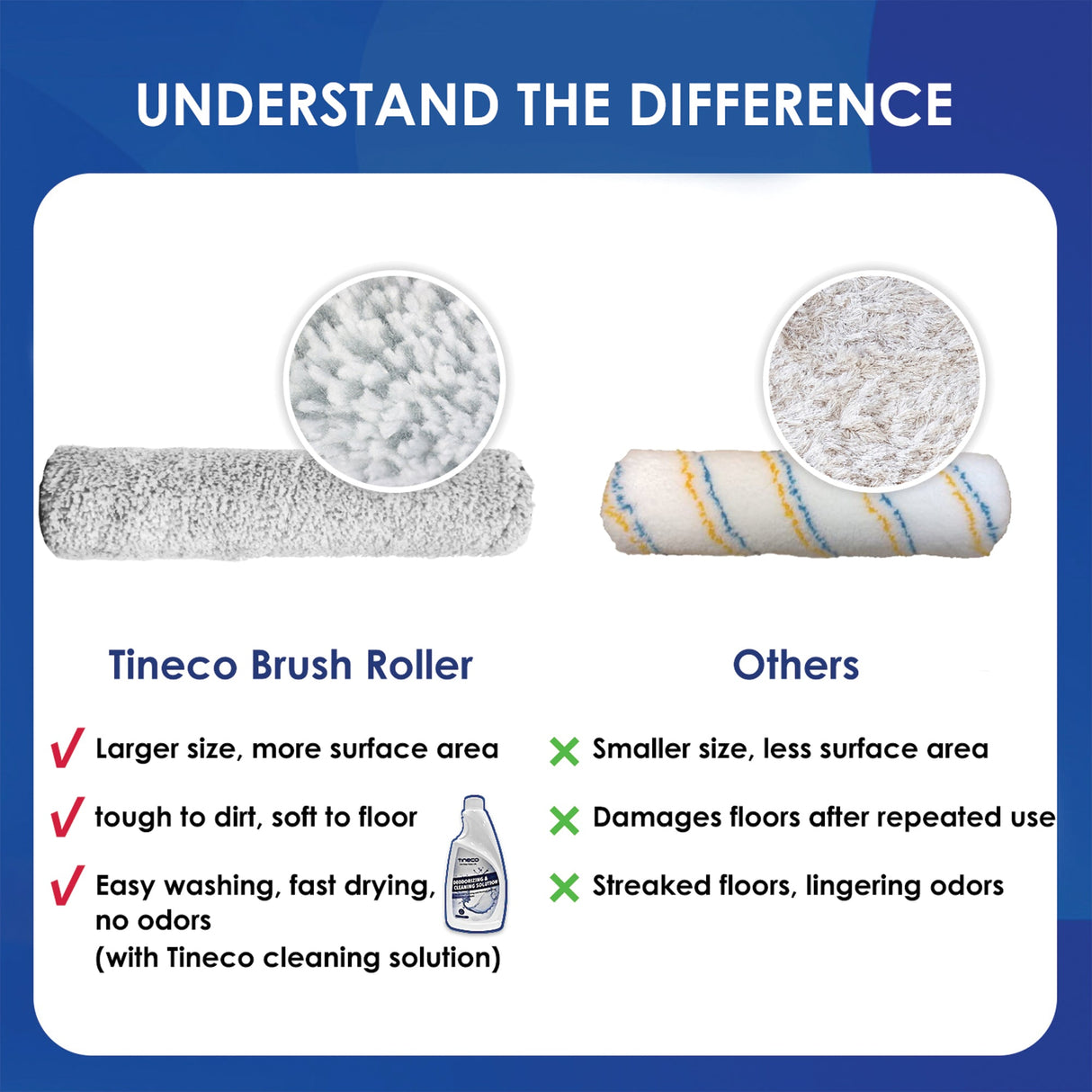 Tineco iFLOOR 3/Breeze Replacement 2xHEPA Filter Assembly, 2xBrush Roller - UNBOXED DEAL