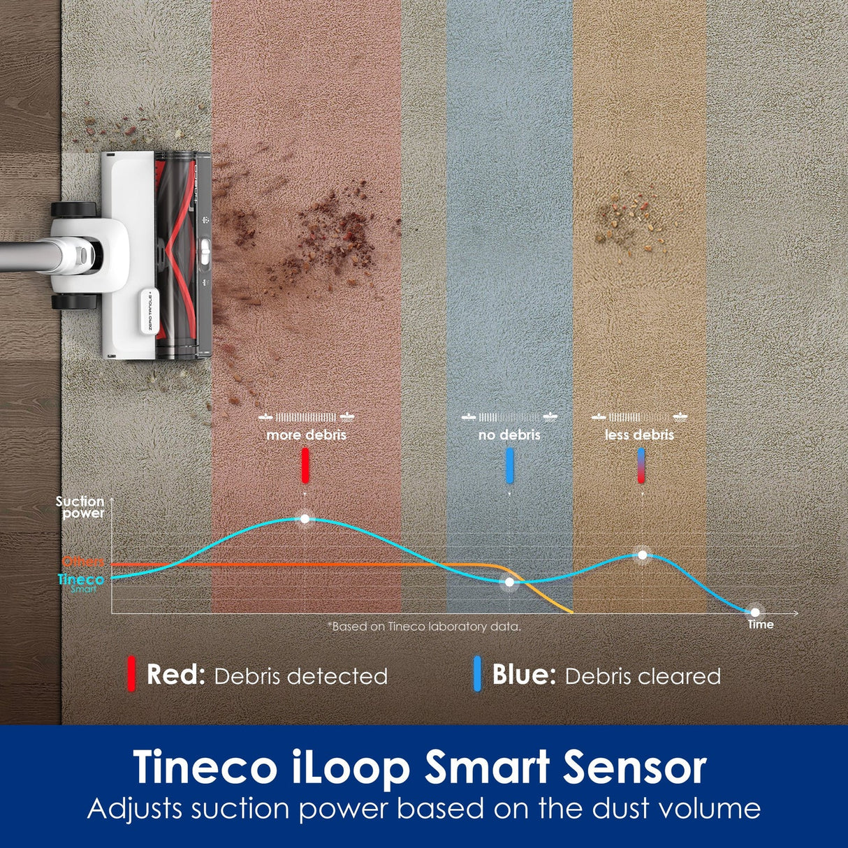 Tineco PURE ONE STATION 5 - Cordless Vacuum & Handvac Stick, 75 Min, 175W